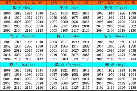 2006 属什么|2006年属什么生肖 2006年属什么生肖啥命